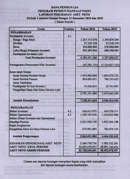 Laporan Keuangan 2017