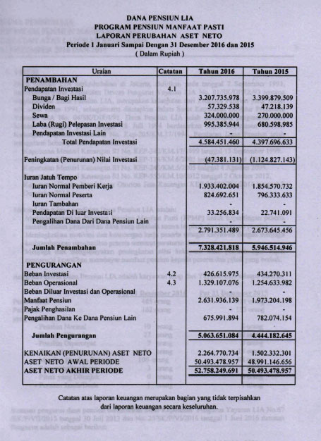 Laporan Keuangan 2017