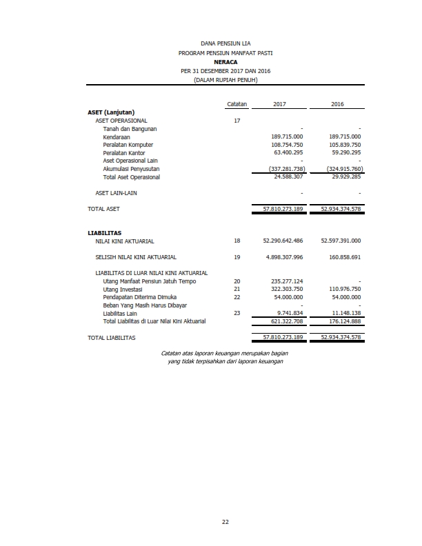 Laporan Keuangan Dana Pensiun Tahun 2017