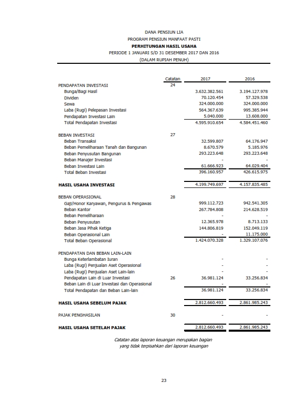 Laporan Keuangan Dana Pensiun Tahun 2017
