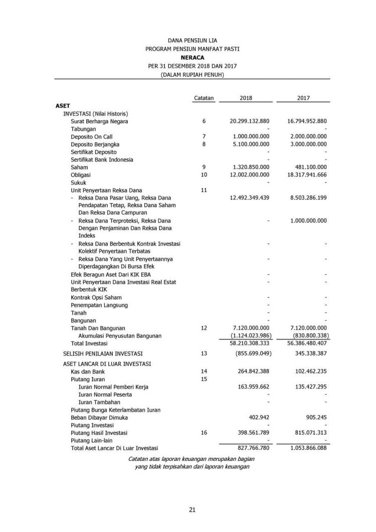 Laporan Keuangan Tahun 2018