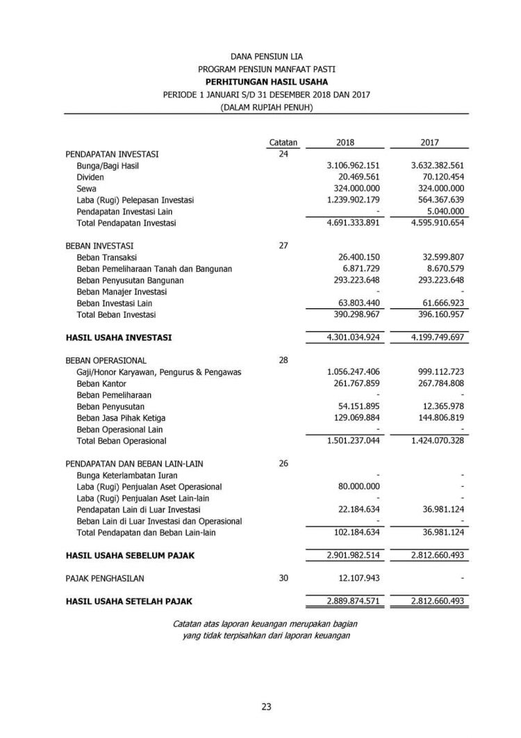 Laporan Keuangan Tahun 2018